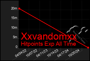 Total Graph of Xxvandomxx