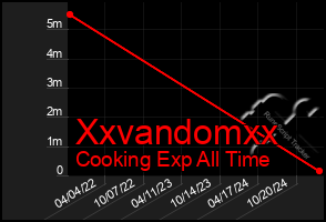 Total Graph of Xxvandomxx