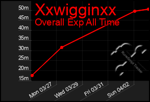 Total Graph of Xxwigginxx