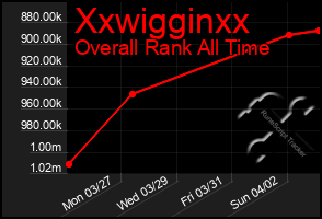 Total Graph of Xxwigginxx