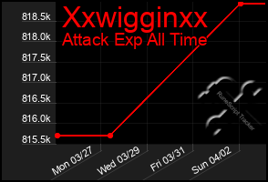 Total Graph of Xxwigginxx