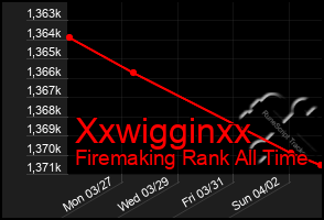 Total Graph of Xxwigginxx