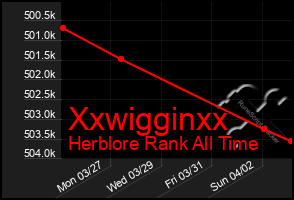 Total Graph of Xxwigginxx