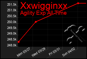 Total Graph of Xxwigginxx