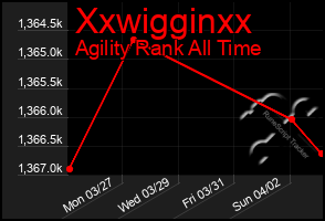 Total Graph of Xxwigginxx