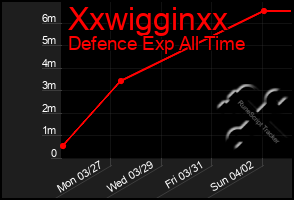 Total Graph of Xxwigginxx