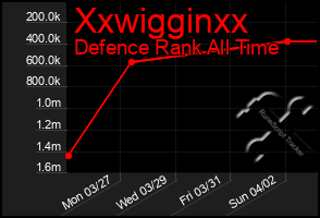 Total Graph of Xxwigginxx