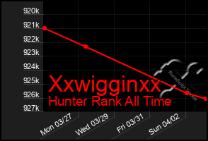 Total Graph of Xxwigginxx