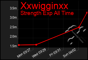 Total Graph of Xxwigginxx