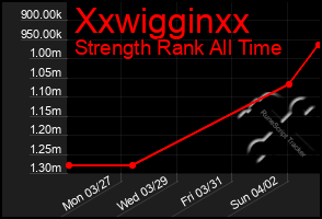 Total Graph of Xxwigginxx