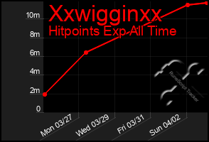 Total Graph of Xxwigginxx