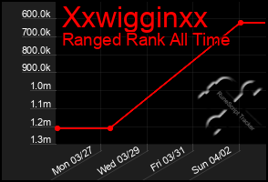 Total Graph of Xxwigginxx