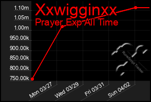 Total Graph of Xxwigginxx