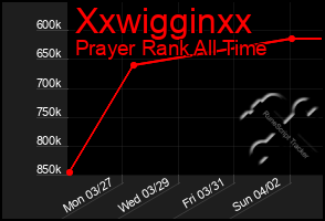 Total Graph of Xxwigginxx