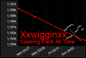 Total Graph of Xxwigginxx