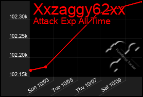 Total Graph of Xxzaggy62xx