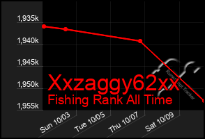 Total Graph of Xxzaggy62xx