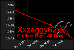 Total Graph of Xxzaggy62xx