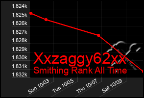 Total Graph of Xxzaggy62xx