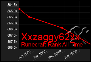 Total Graph of Xxzaggy62xx