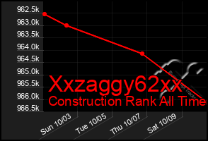 Total Graph of Xxzaggy62xx