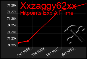 Total Graph of Xxzaggy62xx