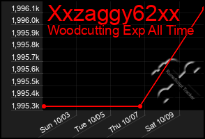 Total Graph of Xxzaggy62xx