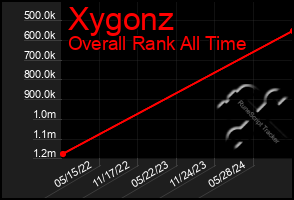 Total Graph of Xygonz