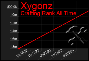 Total Graph of Xygonz