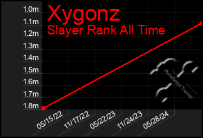 Total Graph of Xygonz