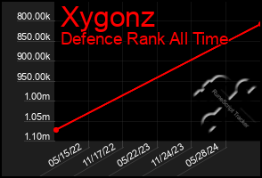 Total Graph of Xygonz