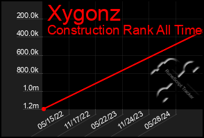 Total Graph of Xygonz