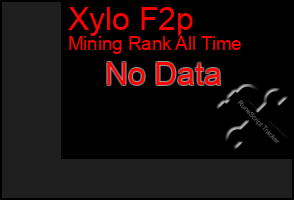 Total Graph of Xylo F2p