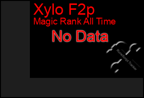 Total Graph of Xylo F2p