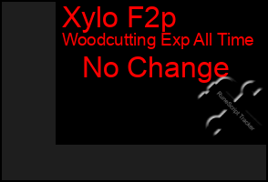 Total Graph of Xylo F2p