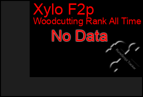 Total Graph of Xylo F2p