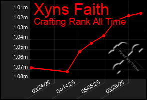 Total Graph of Xyns Faith