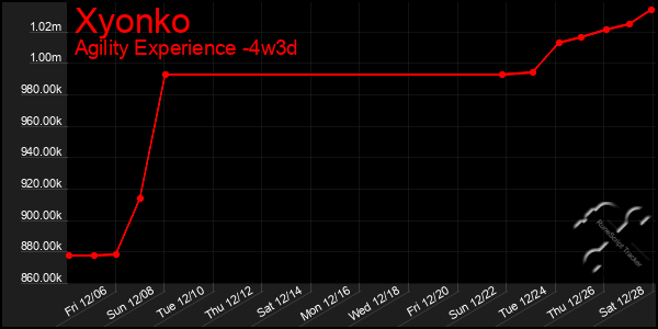 Last 31 Days Graph of Xyonko