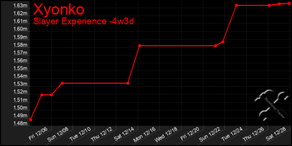 Last 31 Days Graph of Xyonko