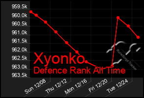 Total Graph of Xyonko