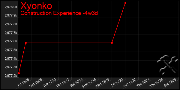 Last 31 Days Graph of Xyonko