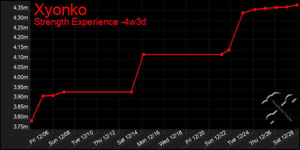 Last 31 Days Graph of Xyonko