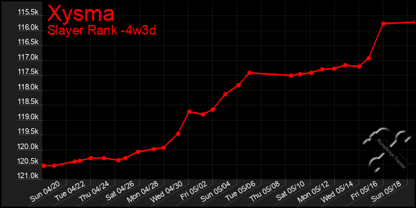 Last 31 Days Graph of Xysma