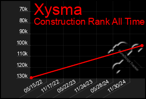 Total Graph of Xysma