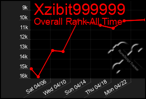Total Graph of Xzibit999999
