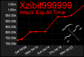 Total Graph of Xzibit999999