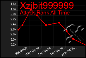 Total Graph of Xzibit999999