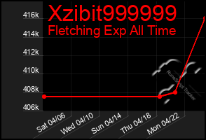 Total Graph of Xzibit999999