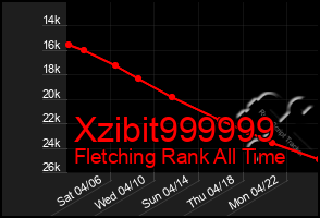 Total Graph of Xzibit999999