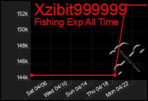 Total Graph of Xzibit999999